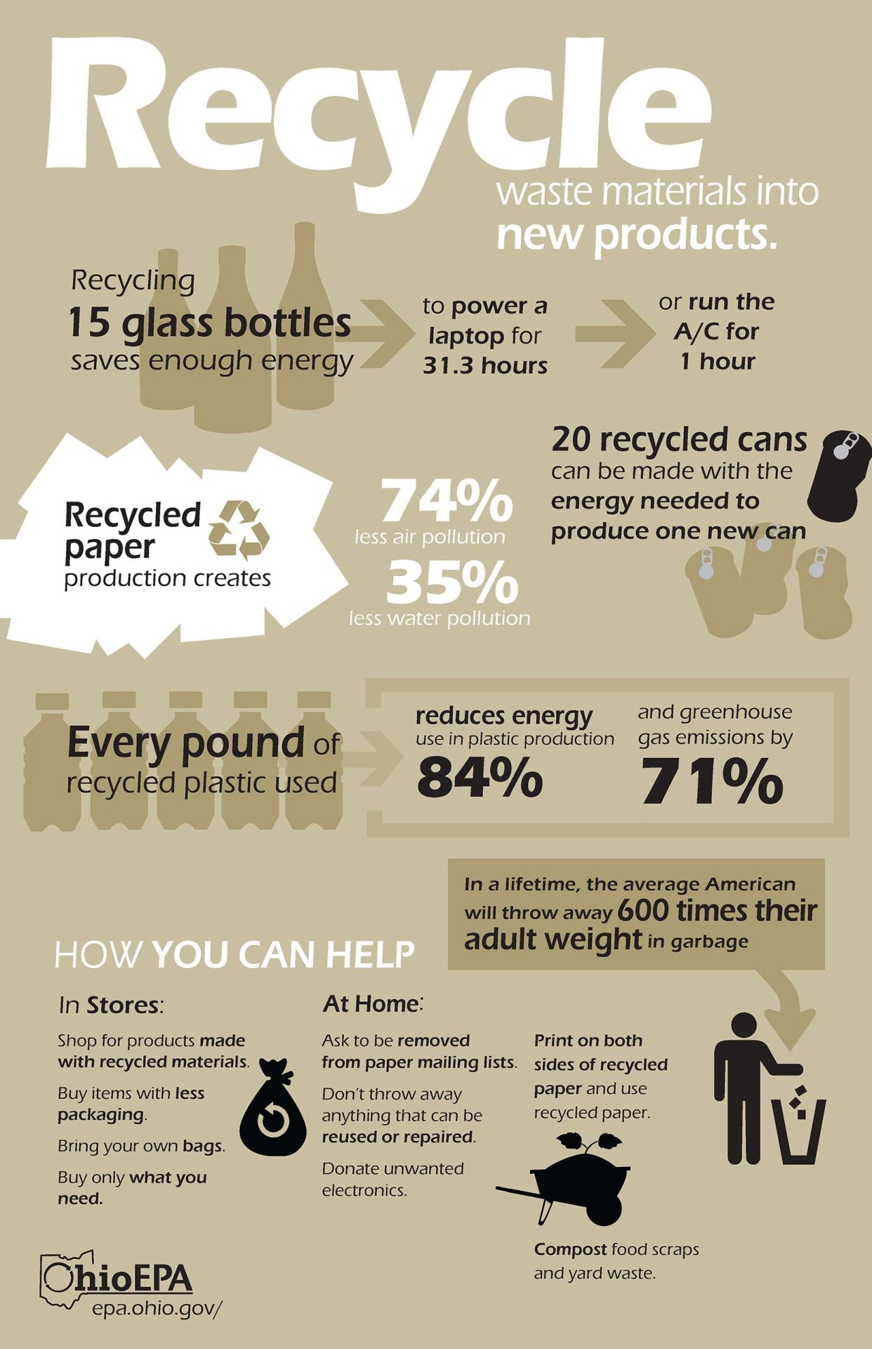 Recycle Infographic Ohio EPA